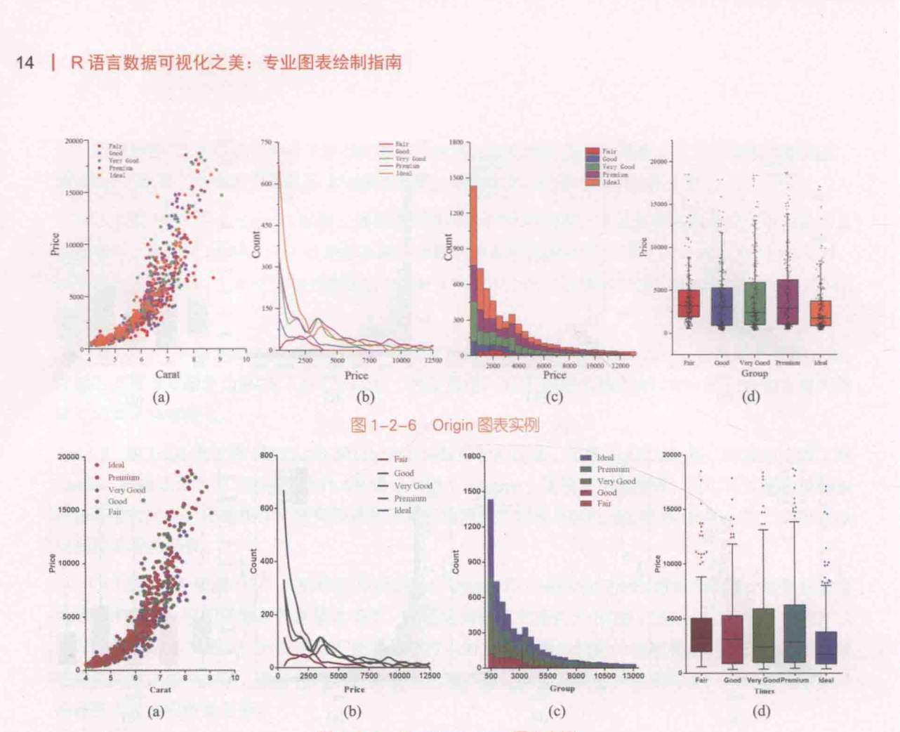 ch_图1-2-7_GraphPadPrism图表实例.png